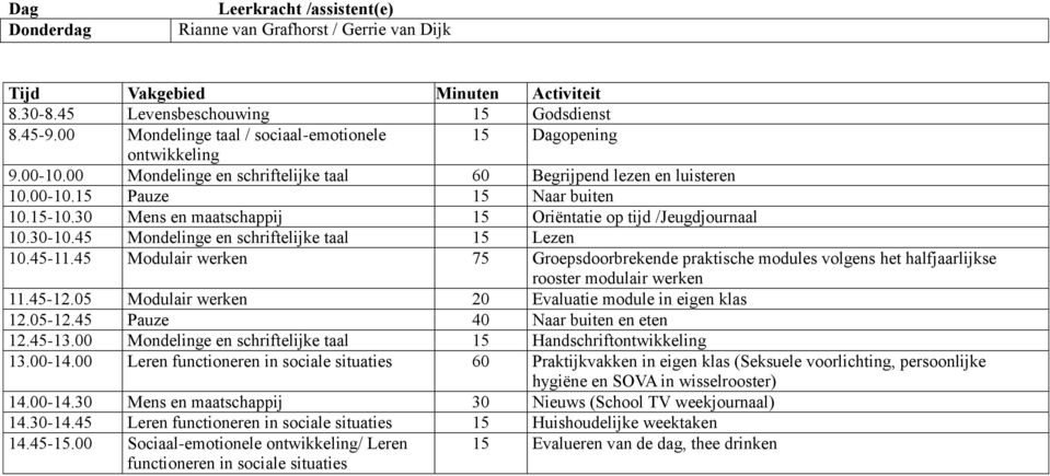 05 Modulair werken 20 Evaluatie module in eigen klas 12.45-13.00 Mondelinge en schriftelijke taal 15 Handschrift 13.00-14.