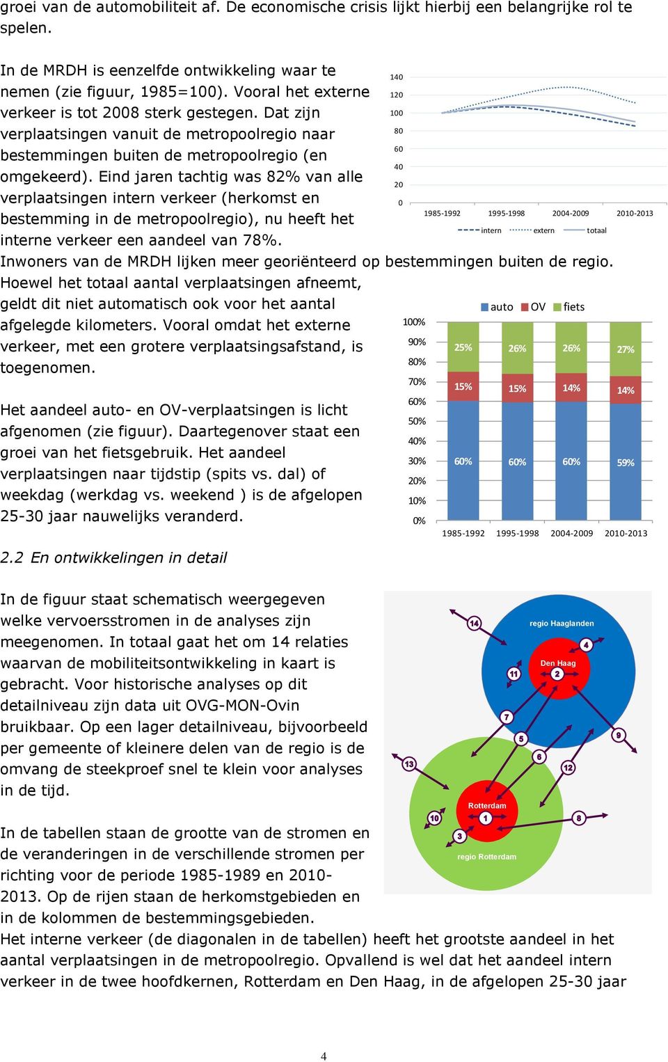 Eind jaren tachtig was 82% van alle verplaatsingen intern verkeer (herkomst en bestemming in de metropoolregio), nu heeft het interne verkeer een aandeel van 78%.