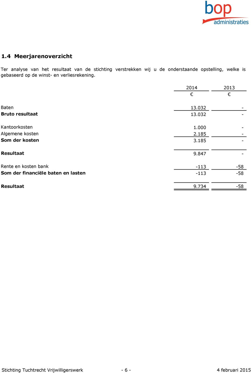 032 - Kantoorkosten 1.000 - Algemene kosten 2.185 - Som der kosten 3.185 - Resultaat 9.