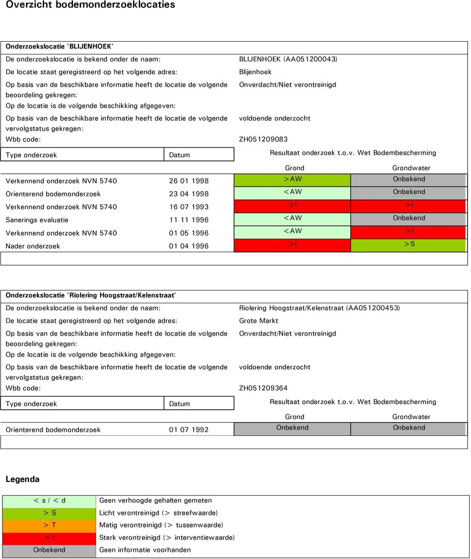 gekregen: Wbb code: BLIJENHOEK (AA051200043) Blijenhoek Onve