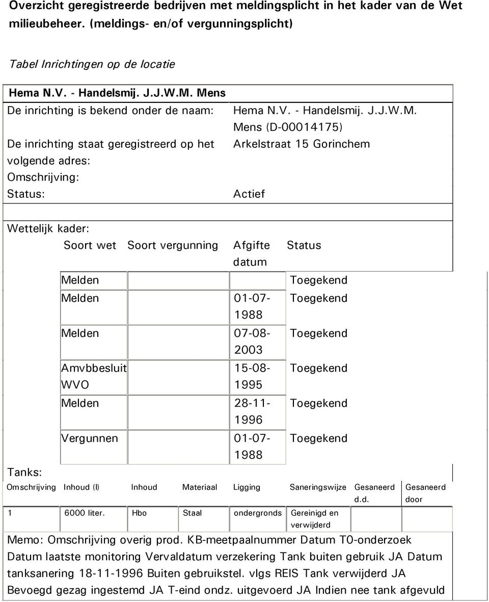 Actief Wettelijk kader: Tanks: Soort wet Soort vergunning Afgifte Melden datum Melden 01-07- 1988 Amvbbesluit WVO 2003 Melden 07-08- 15-08- 1995 Melden 28-11- 1996 Vergunnen 01-07- 1988 Status