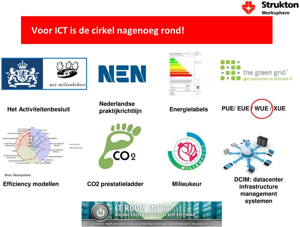 Energielabels PUE/ EUE / WUE / XUE Bron: Mansystems