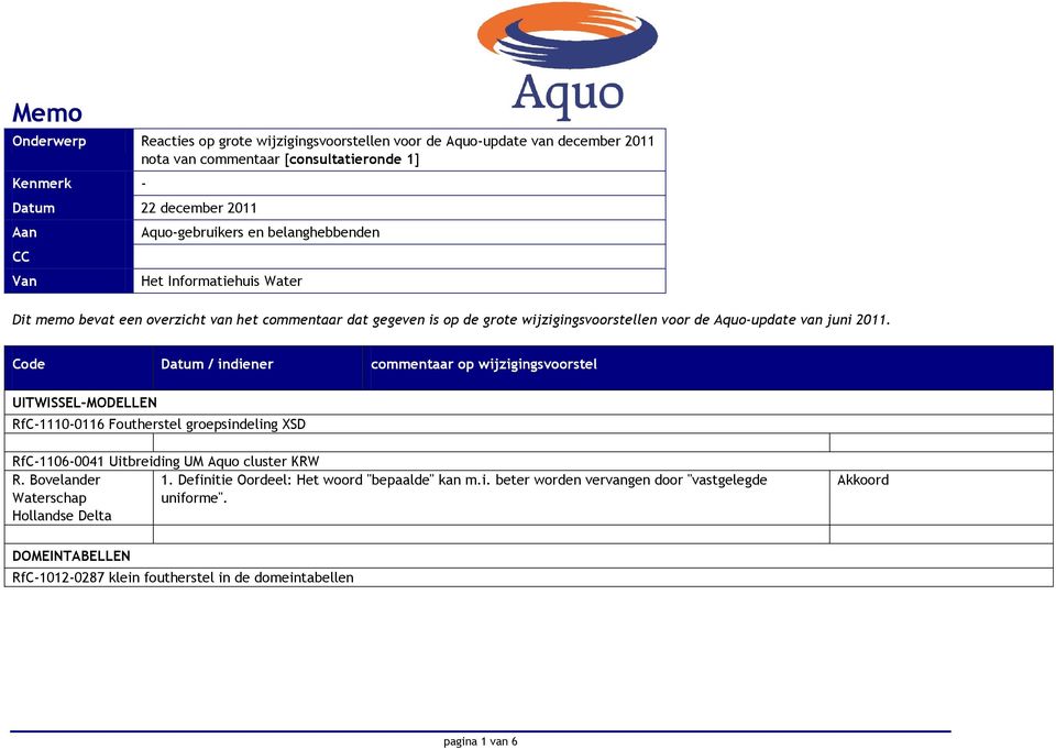 Aquo-update van juni 2011. UITWISSEL-MODELLEN RfC-1110-0116 Foutherstel groepsindeling XSD RfC-1106-0041 Uitbreiding UM Aquo cluster KRW R. Bovelander 1.