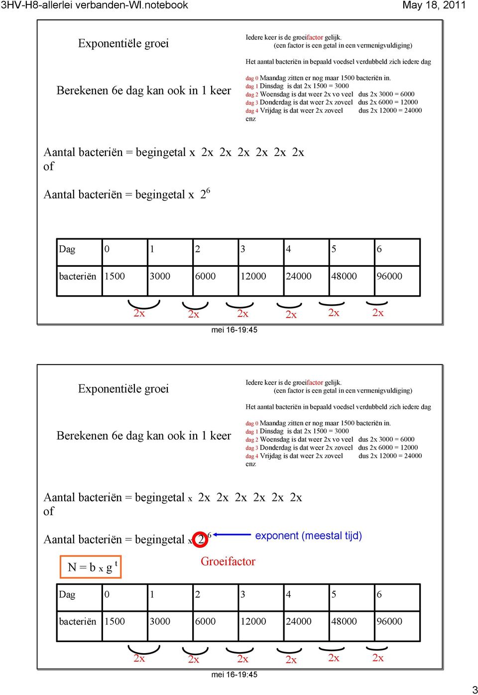 bacteriën = begingetal x of Aantal bacteriën = begingetal x 2 6 Dag 0 1 2 3 4 5 6 bacteriën 1500 3000 6000 12000 24000 48000 96000   bacteriën = begingetal x of Aantal bacteriën = begingetal x 2 6 N