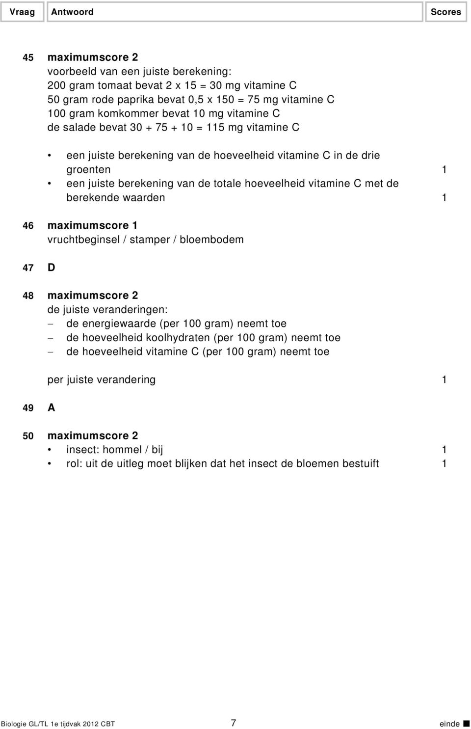 berekende waarden 1 46 maximumscore 1 vruchtbeginsel / stamper / bloembodem 47 D 48 maximumscore 2 de juiste veranderingen: de energiewaarde (per 100 gram) neemt toe de hoeveelheid koolhydraten (per