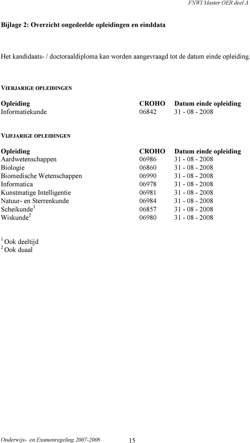 Aardwetenschappen 06986 31-08 - 2008 Biologie 06860 31-08 - 2008 Biomedische Wetenschappen 06990 31-08 - 2008 Informatica 06978 31-08 - 2008 Kunstmatige