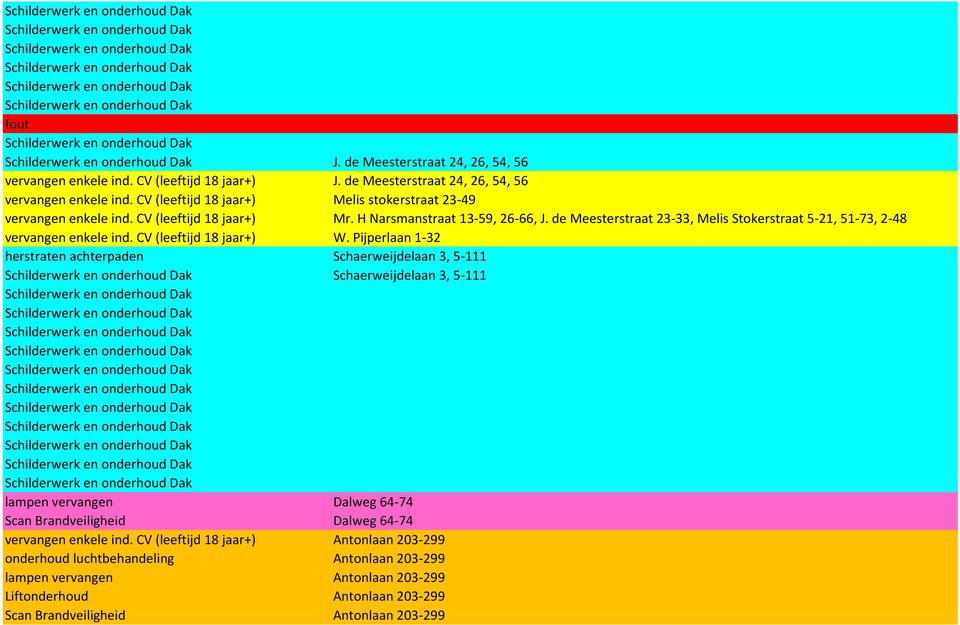 Pijperlaan 1-32 herstraten achterpaden Schaerweijdelaan 3, 5-111 Schaerweijdelaan 3, 5-111 lampen vervangen Dalweg 64-74 Scan Brandveiligheid Dalweg 64-74 vervangen enkele ind.