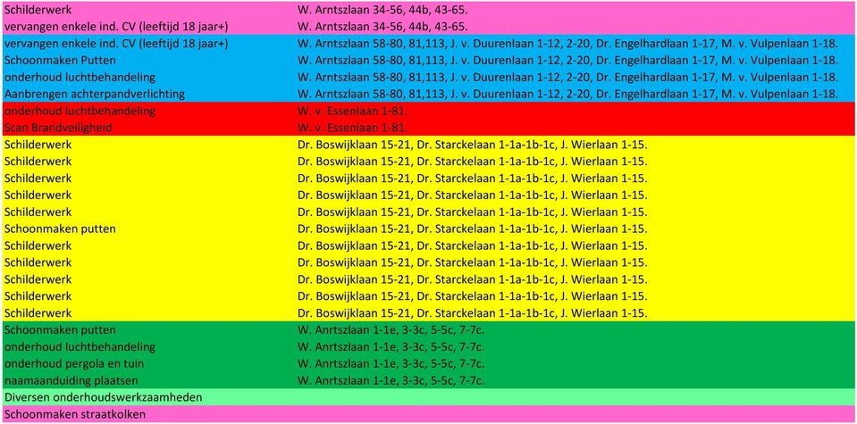 Arntszlaan 58-80, 81,113, J. v. Duurenlaan 1-12, 2-20, Dr. Engelhardlaan 1-17, M. v. Vulpenlaan 1-18. Aanbrengen achterpandverlichting W. Arntszlaan 58-80, 81,113, J. v. Duurenlaan 1-12, 2-20, Dr. Engelhardlaan 1-17, M. v. Vulpenlaan 1-18. onderhoud luchtbehandeling W.
