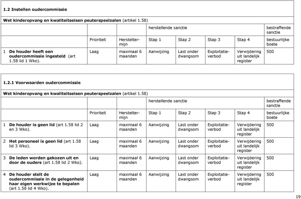 58) 1 De houder is geen lid (art 1.58 lid 2 en 3 Wko). 2 Het personeel is geen lid (art 1.58 lid 3 Wko).