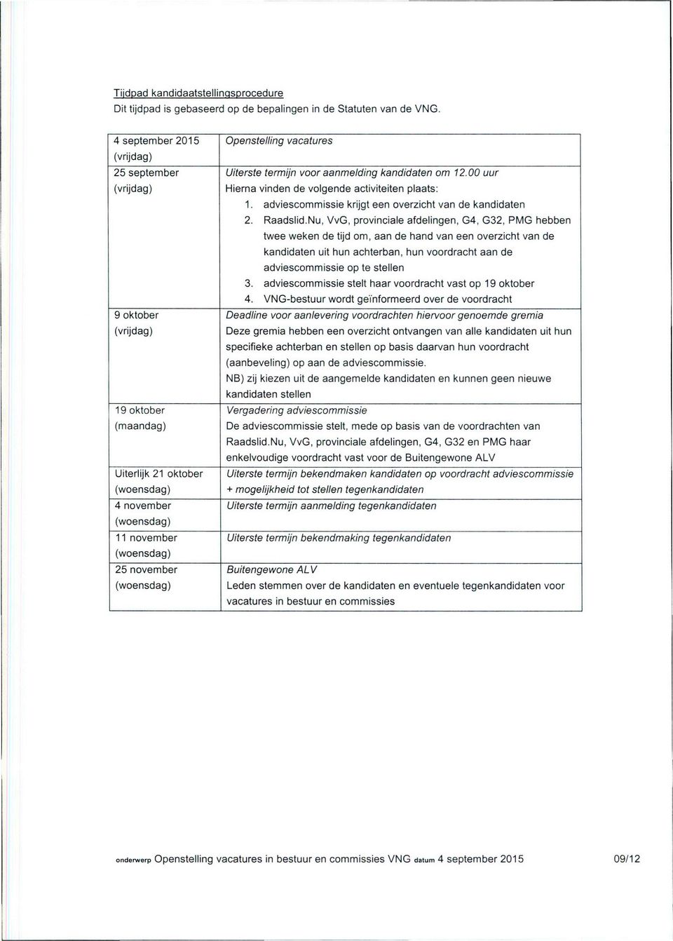 Openstelling vacatures Uiterste termijn voor aanmelding kandidaten om 12.00 uur Hierna vinden de volgende activiteiten plaats: 1. adviescommissie krijgt een overzicht van de kandidaten 2. Raadslid.