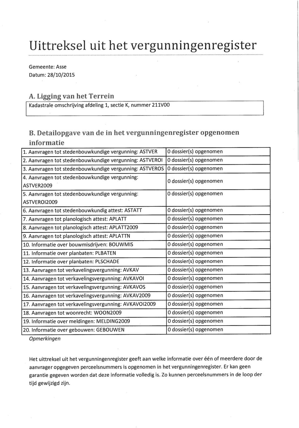 Aanvragen tot stedenbouwkundige vergunning: ASTVEROS 0 dossier(s) opgenomen 4. Aanvragen tot stedenbouwkundige vergunning: ASTVE R2009 5.