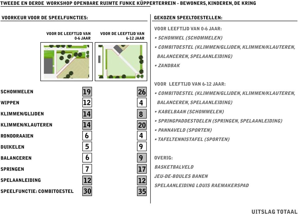 COMBITOESTEL (KLIMMEN/GLIJDEN, KLIMMEN/KLAUTEREN, WIPPEN 12 4 BALANCEREN, SPELAANLEIDING) KLIMMEN/GLIJDEN KLIMMEN/KLAUTEREN RONDDRAAIEN DUIKELEN 14 14 6 5 8 20 4 9 KABELBAAN (SCHOMMELEN)