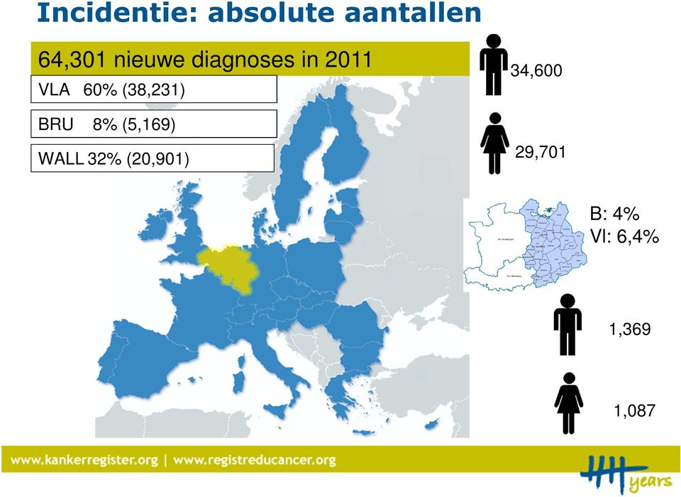 (38,231) BRU 8% (5,169) WALL 32%