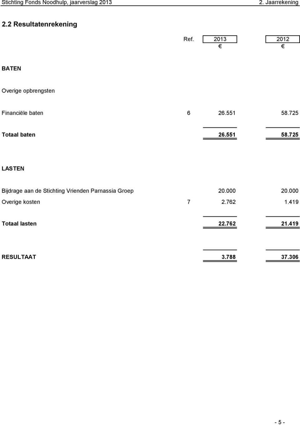 725 Totaal baten 26.551 58.
