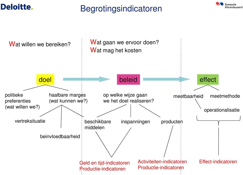 ) op welke wijze gaan we het doel realiseren?