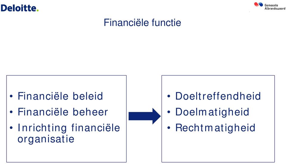 Inrichting financiële organisatie