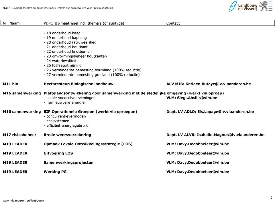 waterkwaliteit - 25 fosfaatuitmijning - 26 verminderde bemesting bouwland (100% reductie) - 27 verminderde bemesting grasland (100% reductie) M11 bio Hectaresteun Biologische landbouw ALV MIB: