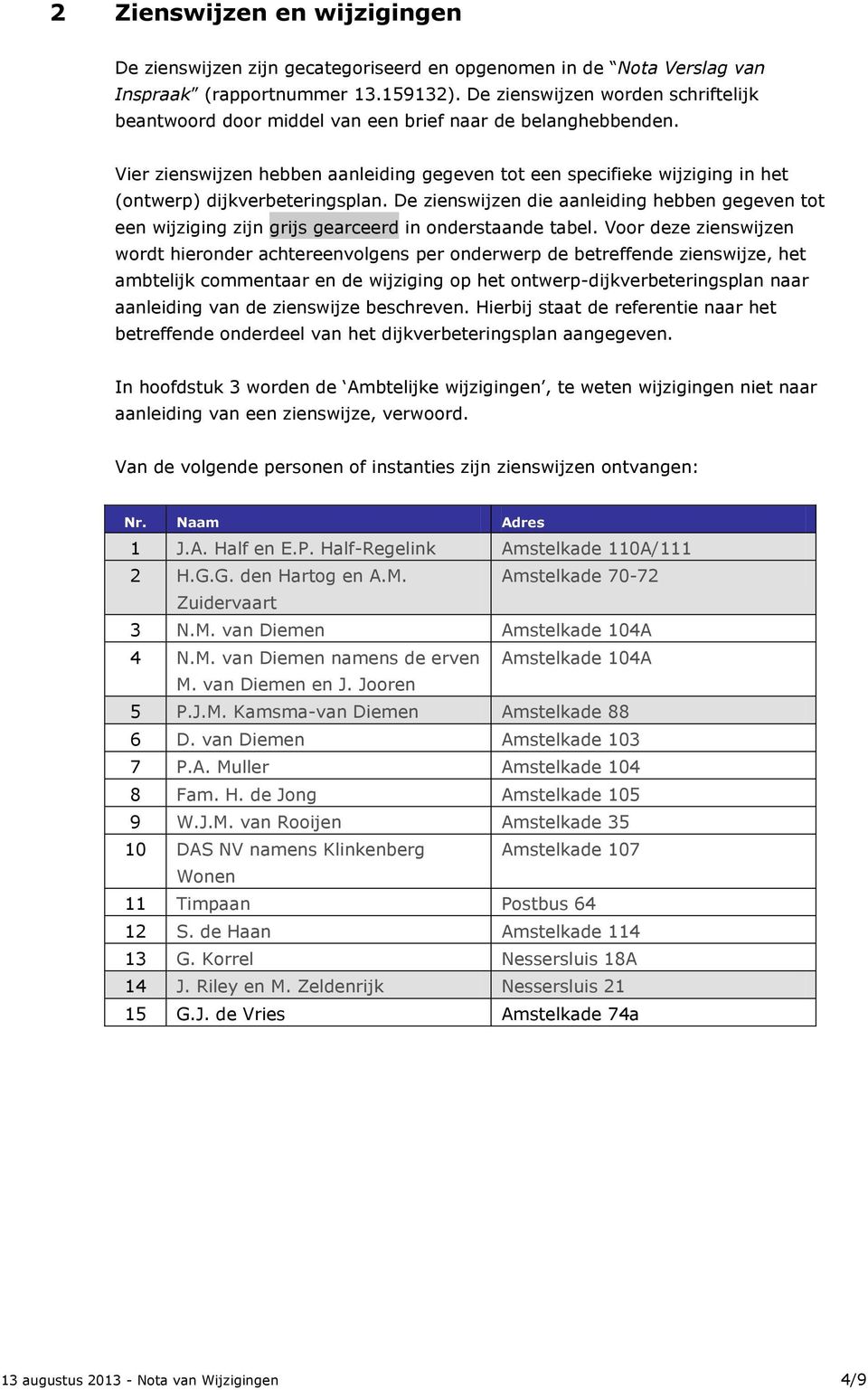 Vier zienswijzen hebben aanleiding gegeven tot een specifieke wijziging in het (ontwerp) dijkverbeteringsplan.