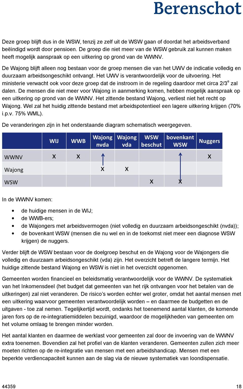 De Wajong blijft alleen nog bestaan voor de groep mensen die van het UWV de indicatie volledig en duurzaam arbeidsongeschikt ontvangt. Het UWV is verantwoordelijk voor de uitvoering.