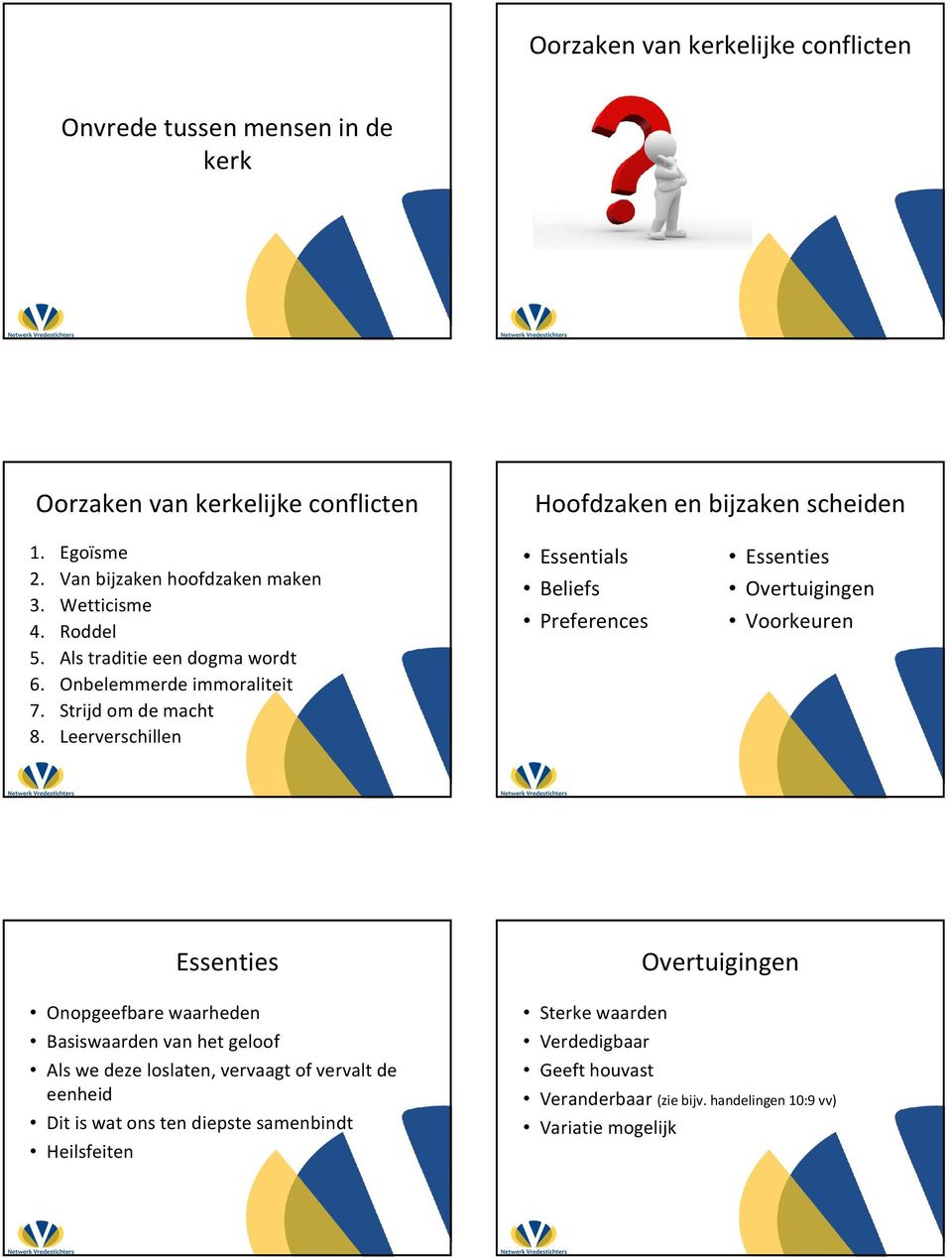 Leerverschillen Essentials Beliefs Preferences Essenties Overtuigingen Voorkeuren Essenties Onopgeefbare waarheden Basiswaarden van het geloof Alswe