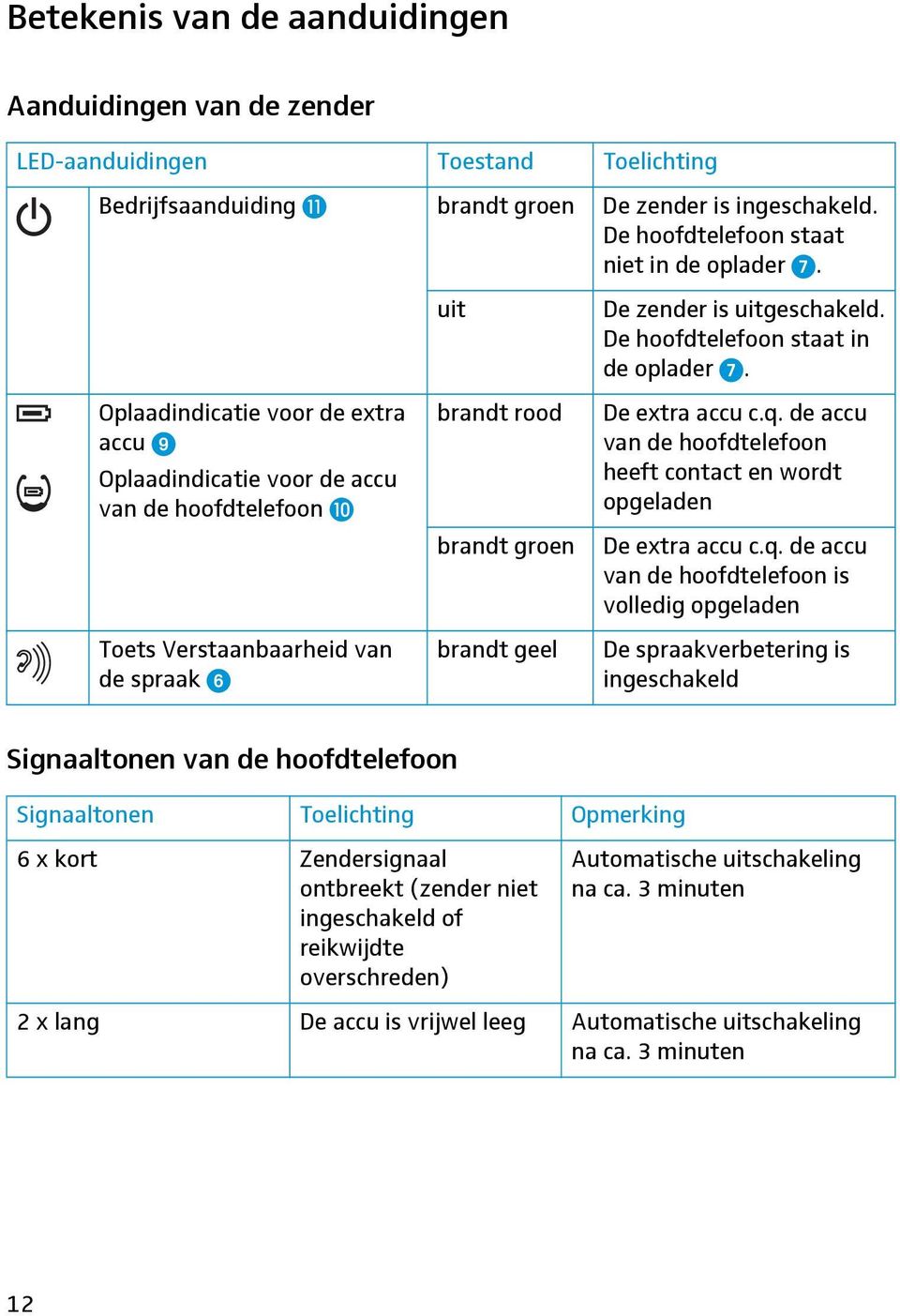 De hoofdtelefoon staat in de oplader. De extra accu c.q.