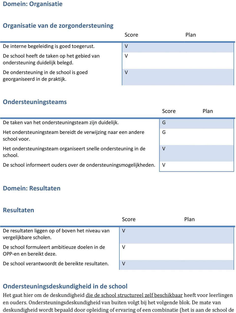 Het ondersteuningsteam bereidt de verwijzing naar een andere school voor. Het ondersteuningsteam organiseert snelle ondersteuning in de school.