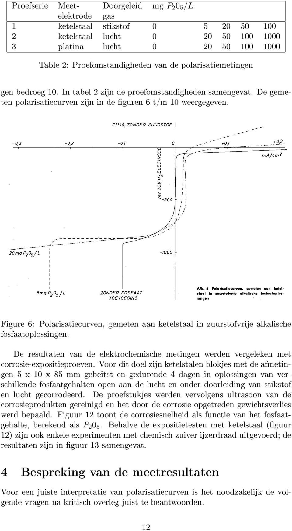 Figure 6: Polarisatiecurven, gemeten aan ketelstaal in zuurstofvrije alkalische fosfaatoplossingen. De resultaten van de elektrochemische metingen werden vergeleken met corrosie-expositieproeven.