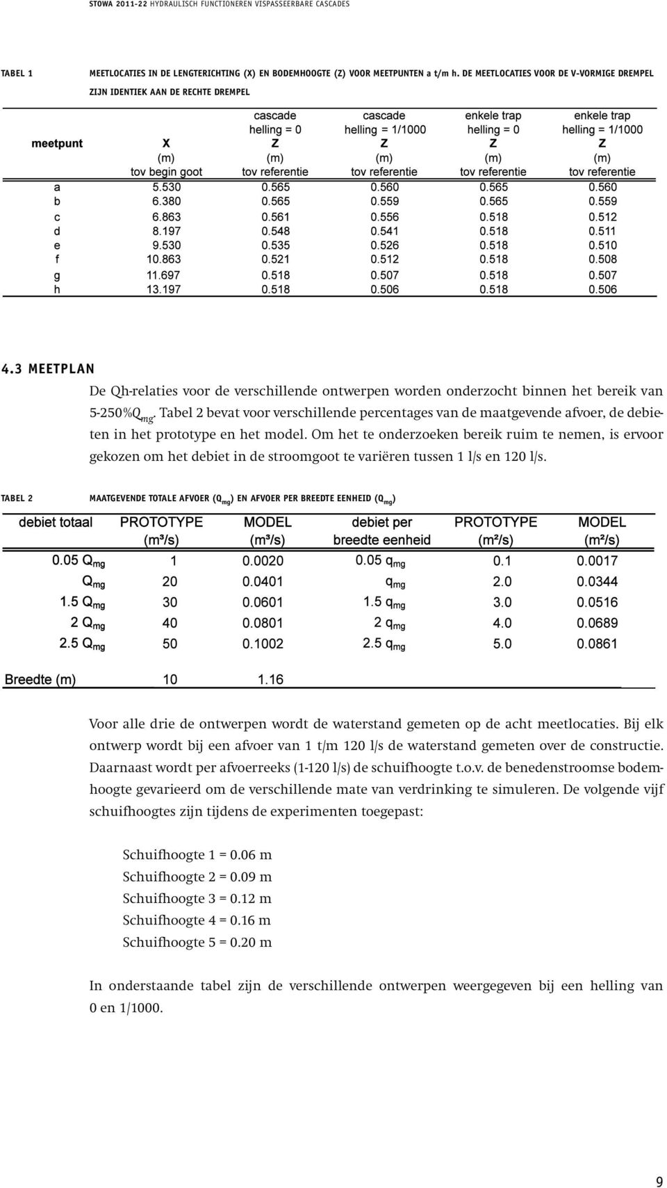 lengterichting in Meetlocaties de lengterichting in (X) de lengterichting (X) bodemhoogte bodemhoogte (X) (Z) en voor bodemhoogte (Z) meetpunten voor meetpunten (Z) a t/m voor h.