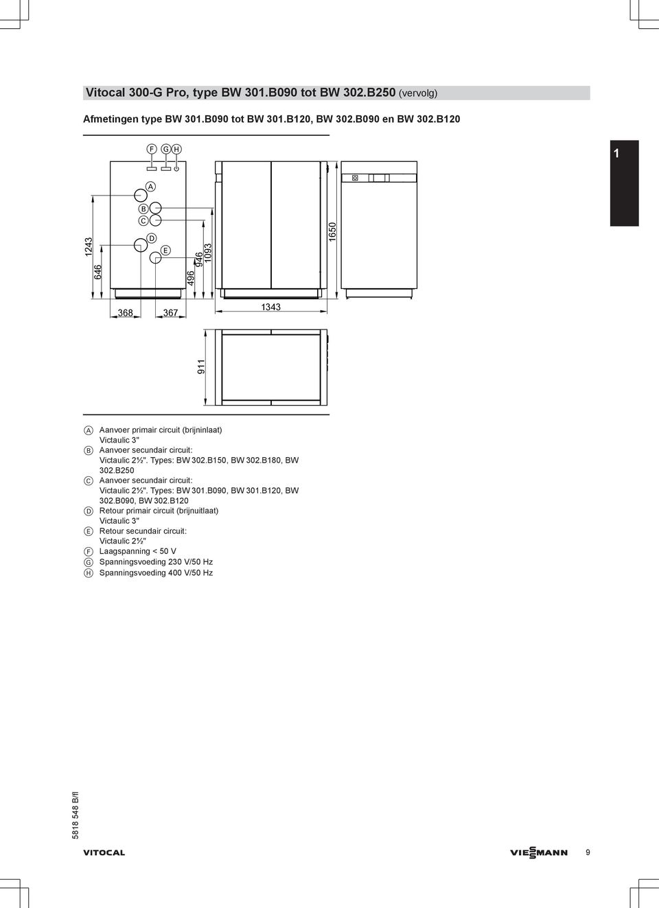 Victaulic 2½". Types: BW 32.B15, BW 32.B18, BW 32.B25 C Aanvoer secundair circuit: Victaulic 2½". Types: BW 31.B9, BW 31.B12, BW 32.B9, BW 32.