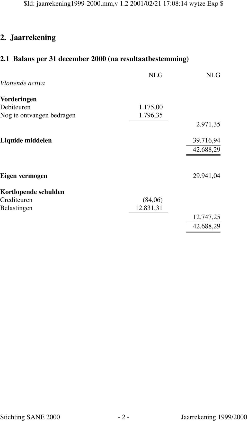 Debiteuren 1.175,00 Nog te ontvangen bedragen 1.796,35 2.971,35 Liquide middelen 39.