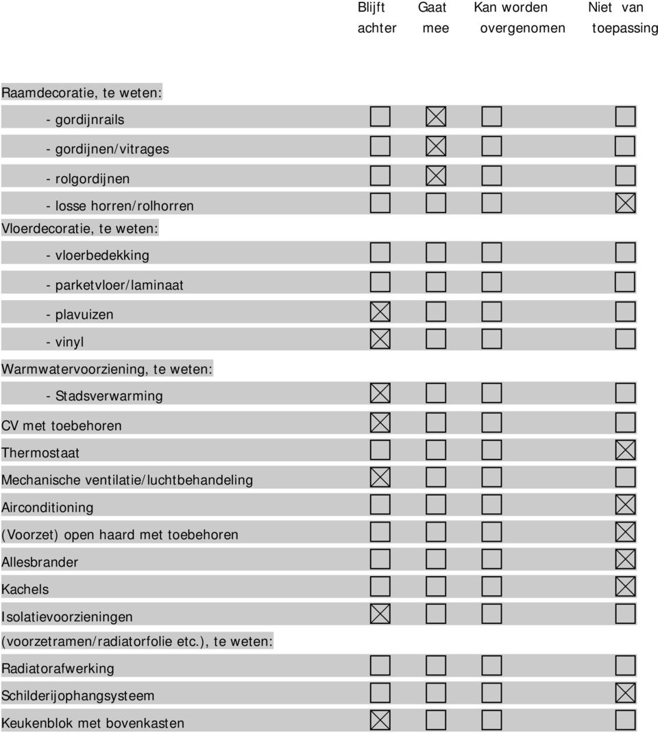 Stadsverwarming CV met toebehoren Thermostaat Mechanische ventilatie/luchtbehandeling Airconditioning (Voorzet) open haard met toebehoren