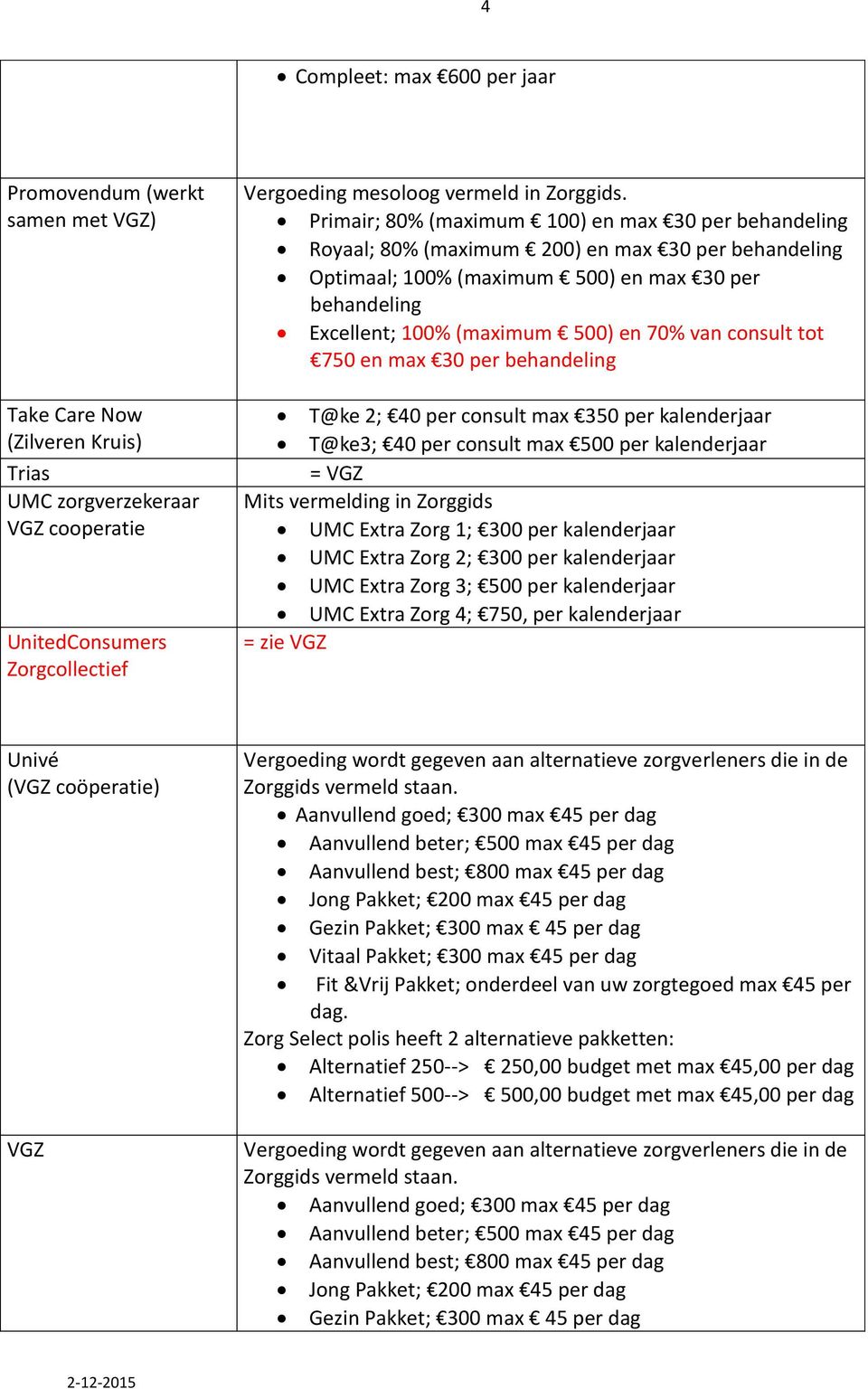 Primair; 80% (maximum 100) en max 30 per behandeling Royaal; 80% (maximum 200) en max 30 per behandeling Optimaal; 100% (maximum 500) en max 30 per behandeling Excellent; 100% (maximum 500) en 70%