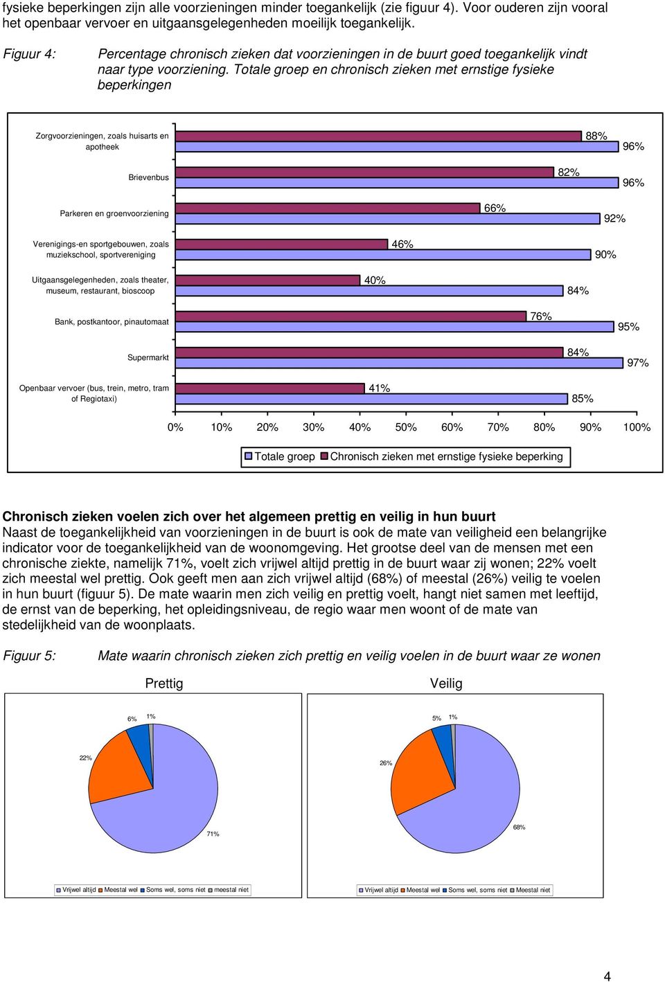 Totale groep en chronisch zieken met ernstige fysieke beperkingen Zorgvoorzieningen, zoals huisarts en apotheek 88% 96% Brievenbus 82% 96% Parkeren en groenvoorziening 66% 92% Verenigings-en