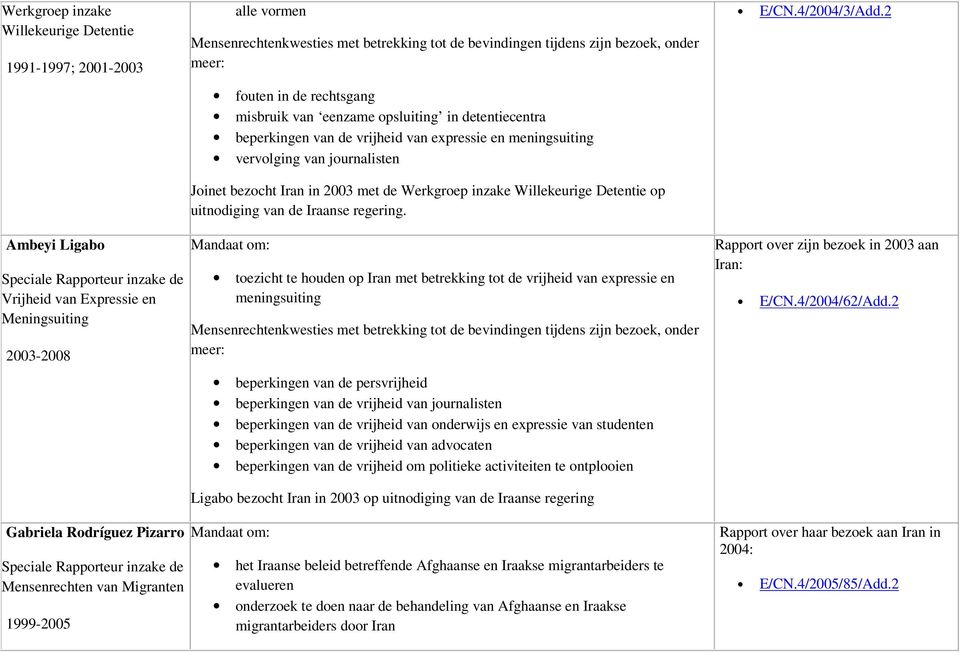 uitnodiging van de Iraanse regering. E/CN.4/2004/3/Add.