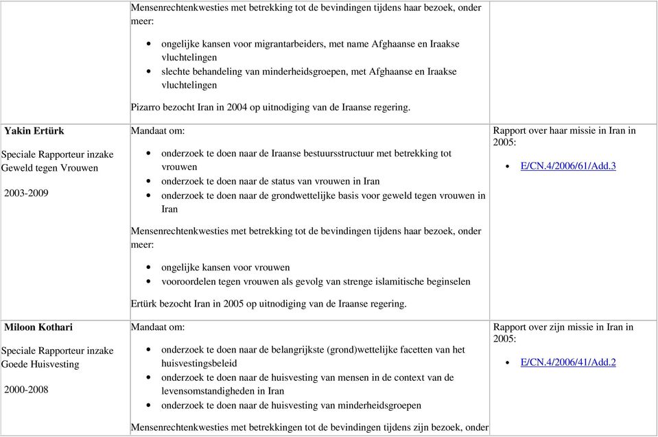 Iraanse regering.