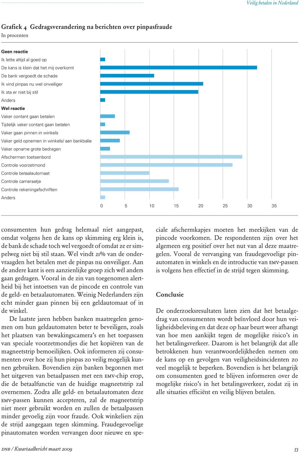 bedragen Controle voorzetmond Controle betaalautomaat Controle cameraatje Controle rekeningafschriften Anders 0 5 10 15 20 25 30 35 consumenten hun gedrag helemaal niet aangepast, omdat volgens hen