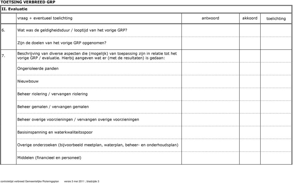 Hierbij aangeven wat er (met de resultaten) is gedaan: Ongerioleerde panden Nieuwbouw Beheer riolering / vervangen riolering Beheer gemalen / vervangen gemalen Beheer overige