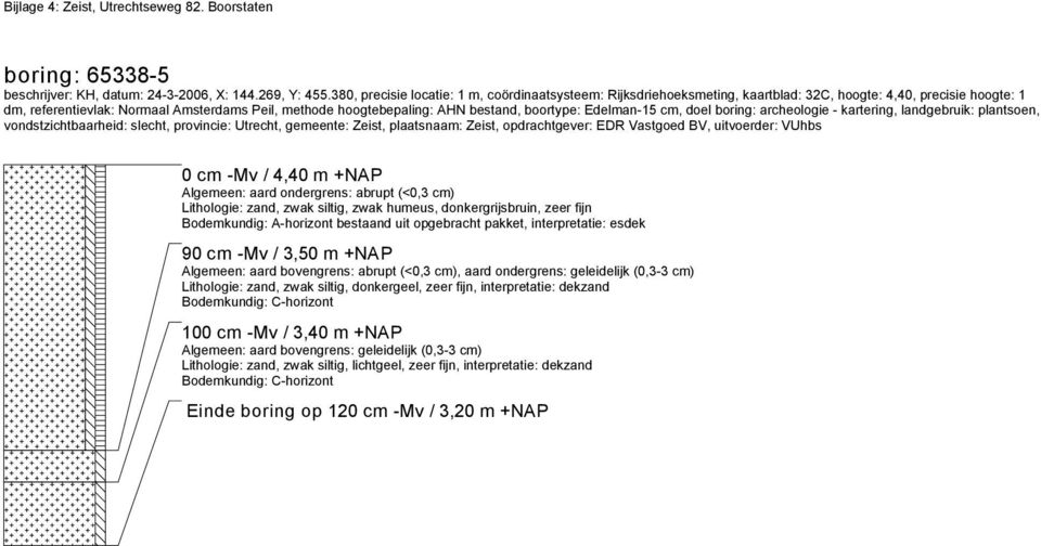 boortype: Edelman-15 cm, doel boring: archeologie - kartering, landgebruik: plantsoen, vondstzichtbaarheid: slecht, provincie: Utrecht, gemeente: Zeist, plaatsnaam: Zeist, opdrachtgever: EDR Vastgoed
