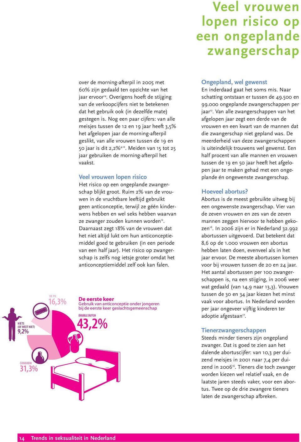 Nog een paar cijfers: van alle meisjes tussen de 12 en 19 jaar heeft 3,5% het afgelopen jaar de morning-afterpil geslikt, van alle vrouwen tussen de 19 en 50 jaar is dit 2,2% 4,12.