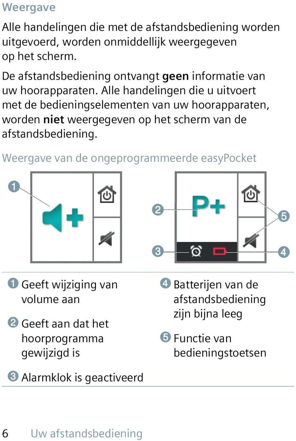 Alle handelingen die u uitvoert met de bedieningselementen van uw hoorapparaten, worden niet weergegeven op het scherm van de afstandsbediening.