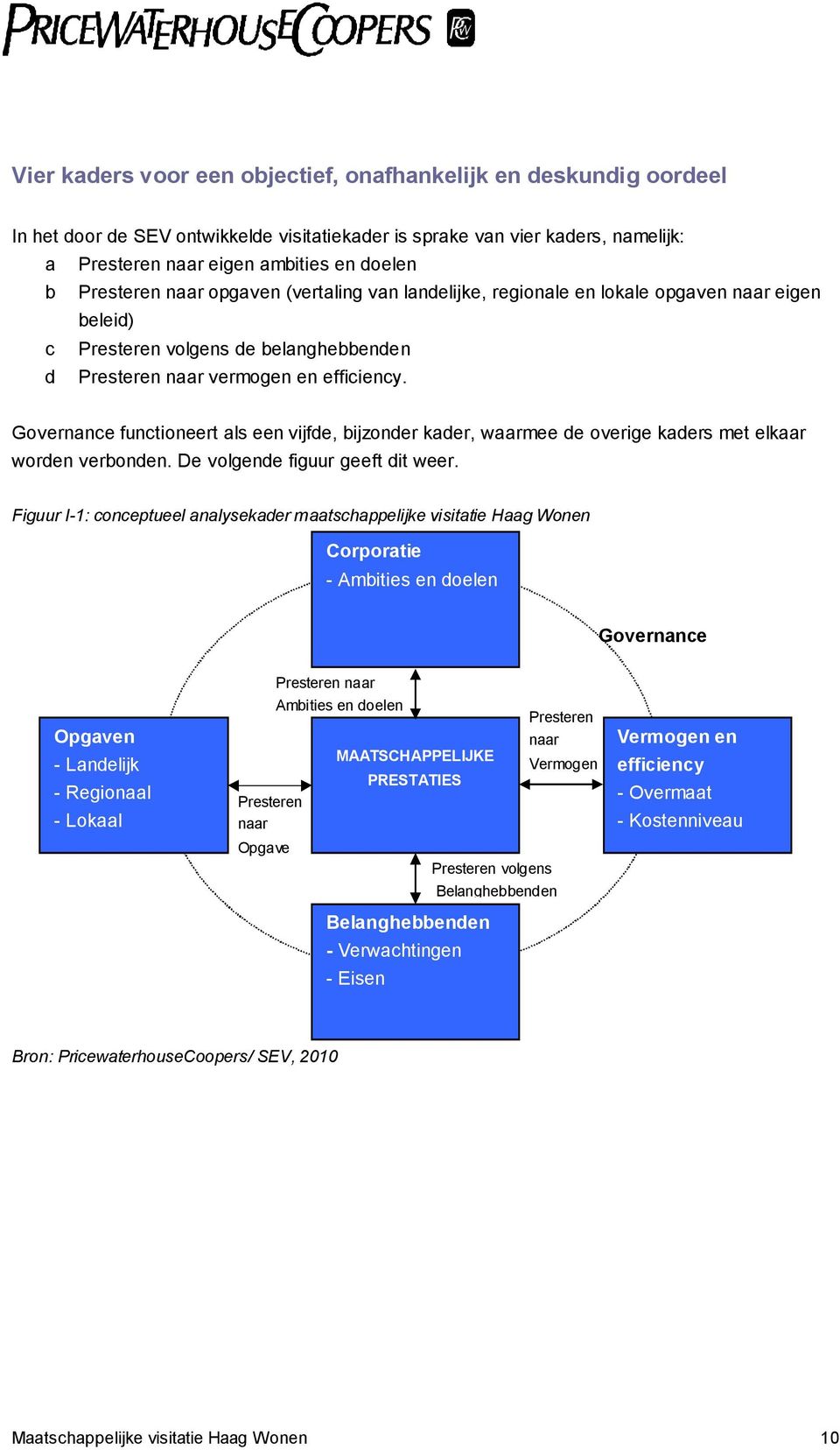 Governance functioneert als een vijfde, bijzonder kader, waarmee de overige kaders met elkaar worden verbonden. De volgende figuur geeft dit weer.