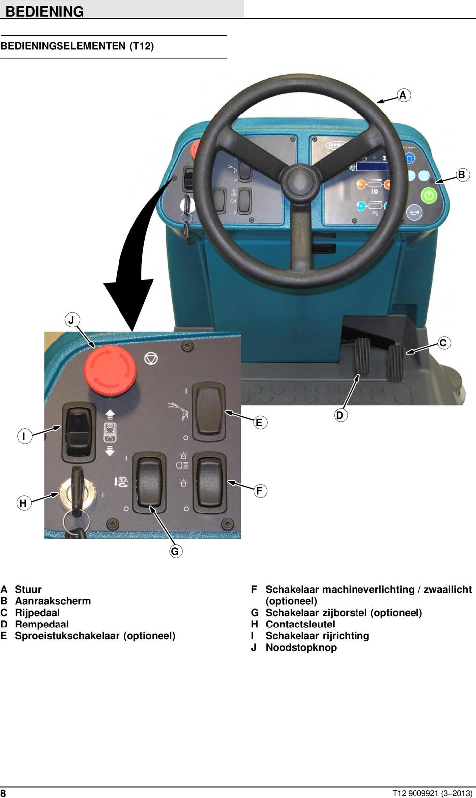 F Schakelaar machineverlichting / zwaailicht (optioneel) G Schakelaar