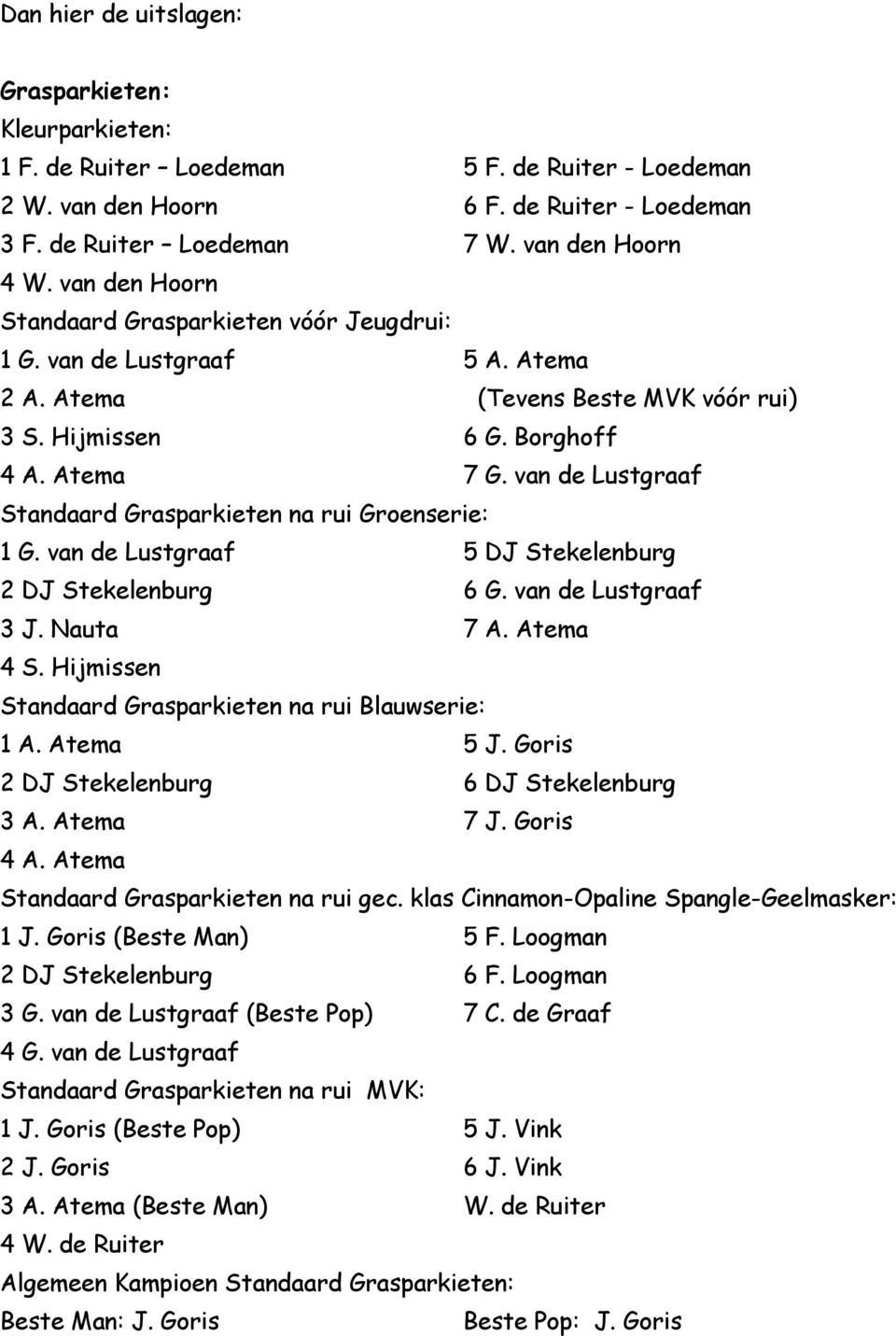 van de Lustgraaf Standaard Grasparkieten na rui Groenserie: 1 G. van de Lustgraaf 5 DJ Stekelenburg 2 DJ Stekelenburg 6 G. van de Lustgraaf 3 J. Nauta 7 A. Atema 4 S.