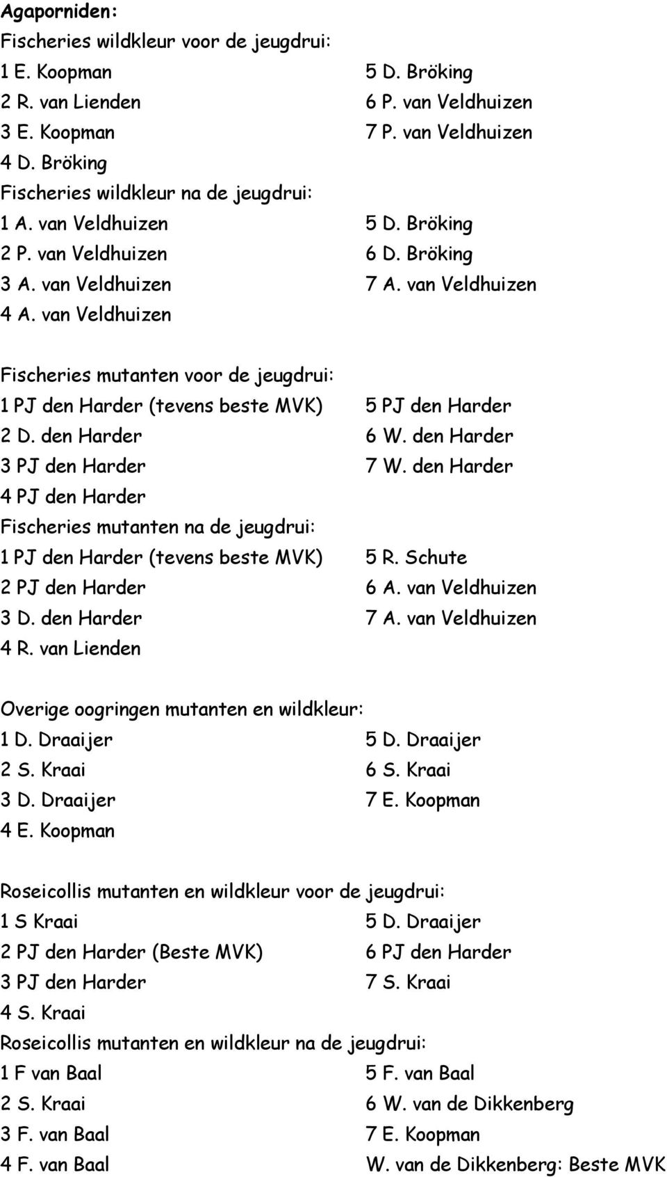 van Veldhuizen Fischeries mutanten voor de jeugdrui: 1 PJ den Harder (tevens beste MVK) 5 PJ den Harder 2 D. den Harder 6 W. den Harder 3 PJ den Harder 7 W.