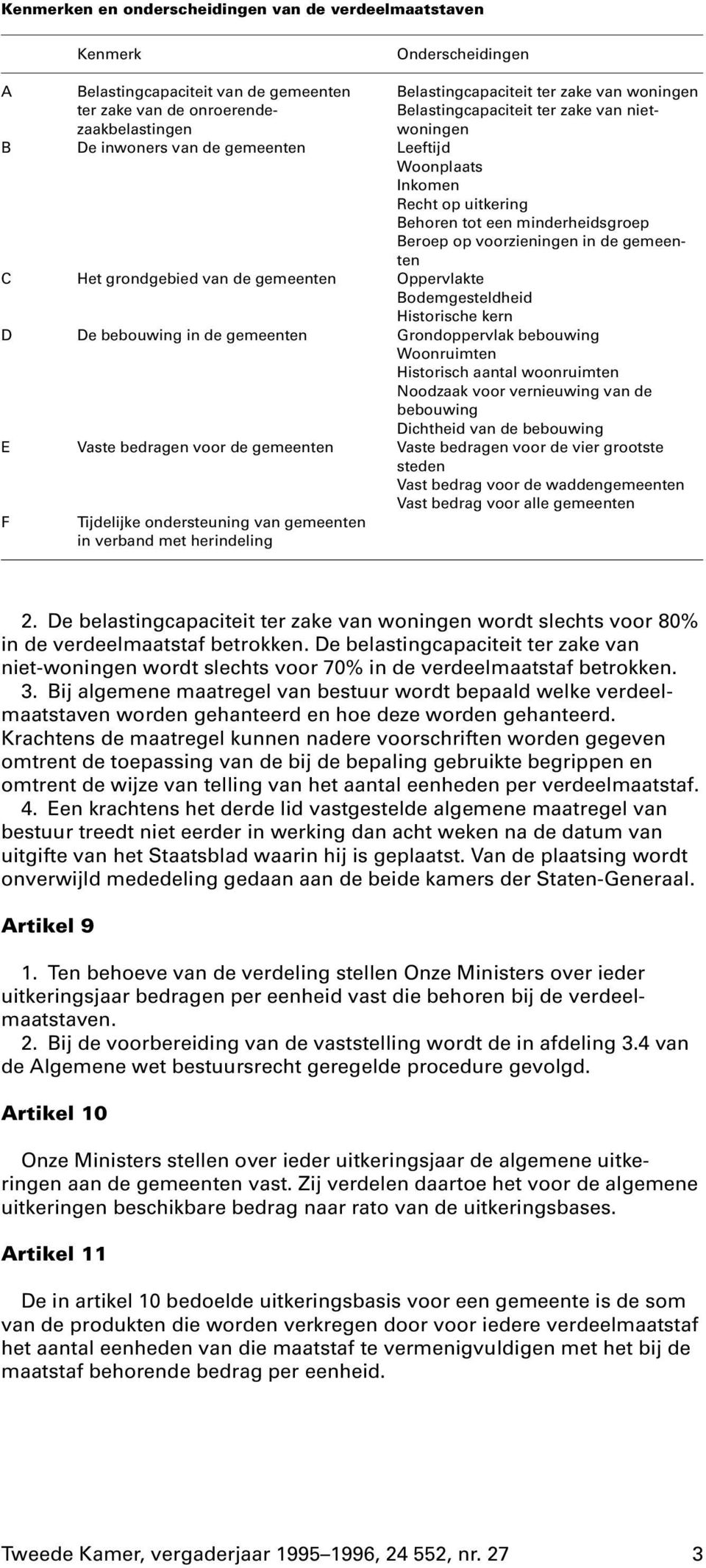 gemeenten C Het grondgebied van de gemeenten Oppervlakte Bodemgesteldheid Historische kern D De bebouwing in de gemeenten Grondoppervlak bebouwing Woonruimten Historisch aantal woonruimten Noodzaak