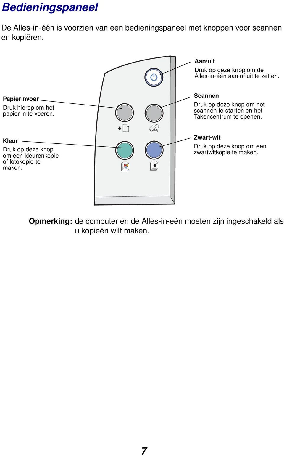 Scannen Druk op deze knop om het scannen te starten en het Takencentrum te openen.