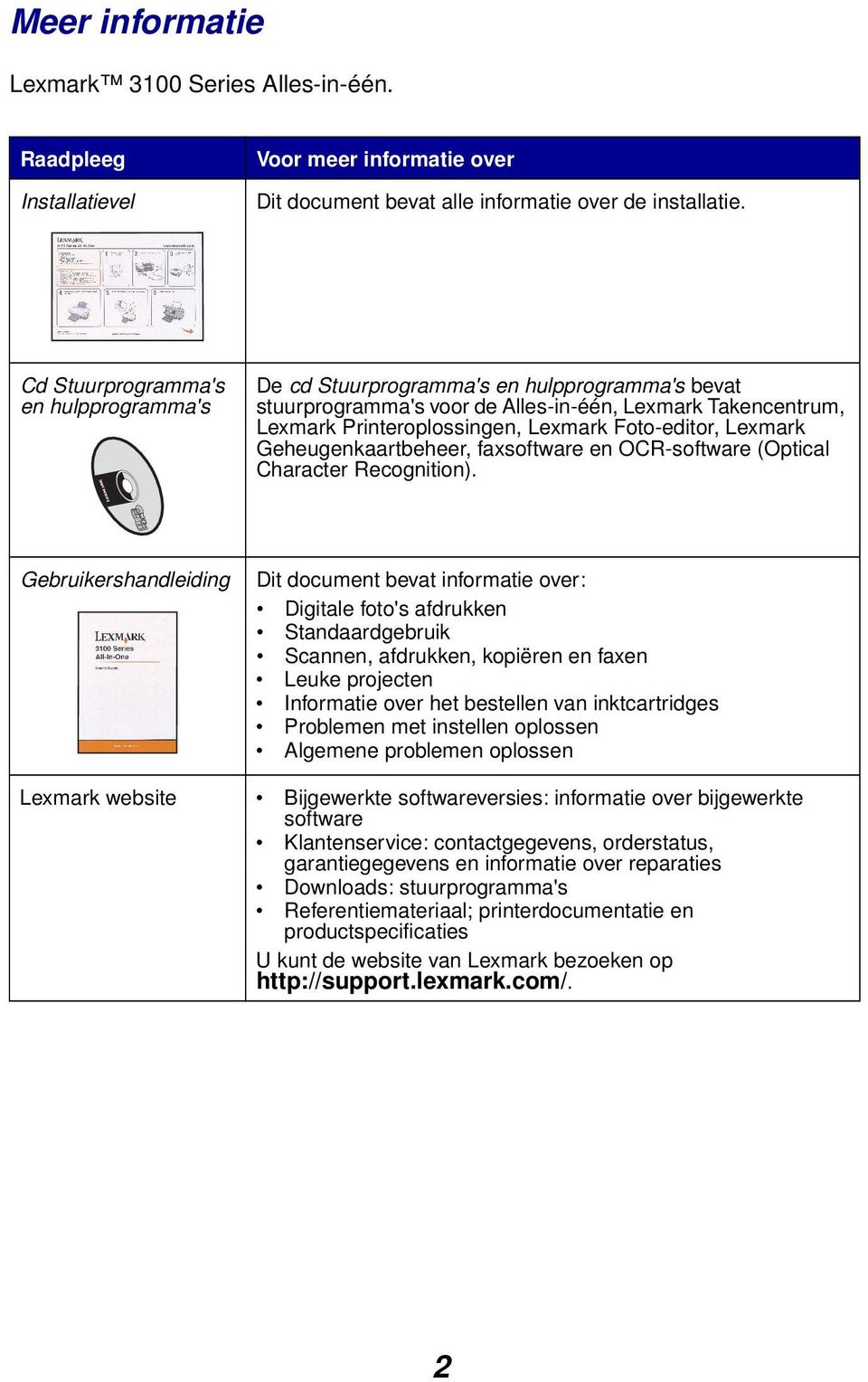 Lexmark Geheugenkaartbeheer, faxsoftware en OCR-software (Optical Character Recognition).