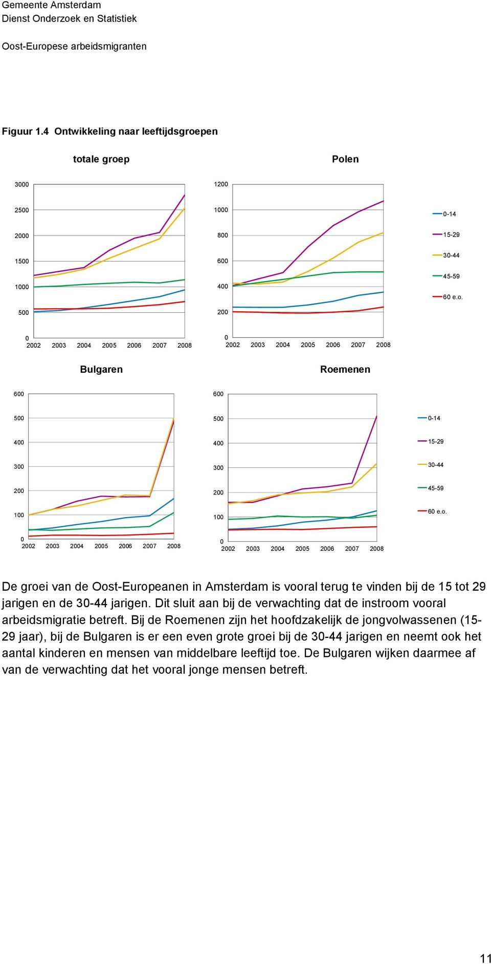 Dit sluit aan bij de verwachting dat de instroom vooral arbeidsmigratie betreft.