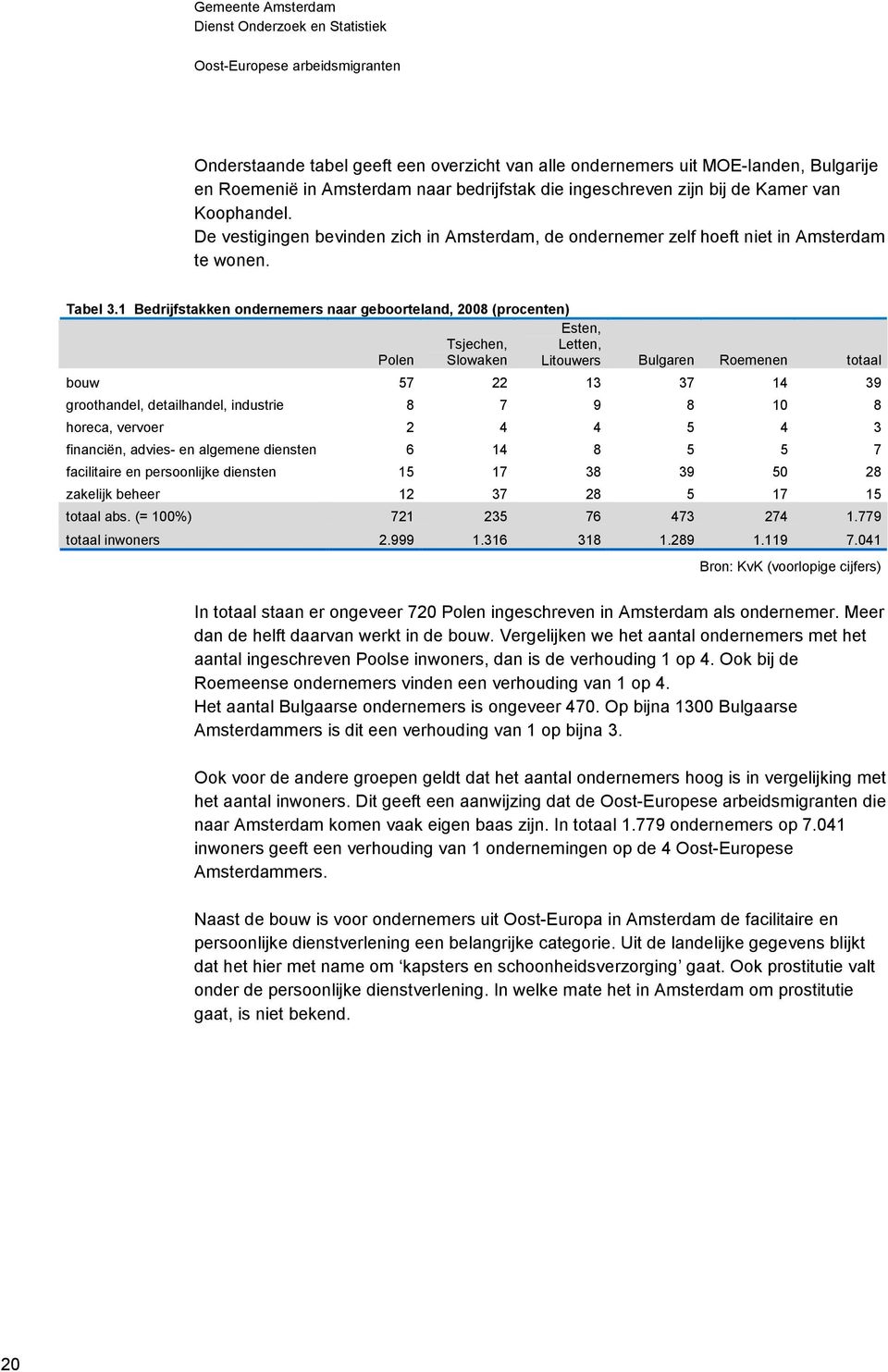 1 Bedrijfstakken ondernemers naar geboorteland, 28 (procenten) Polen Tsjechen, Slowaken Esten, Letten, Litouwers Bulgaren Roemenen totaal bouw 57 22 13 37 14 39 groothandel, detailhandel, industrie 8