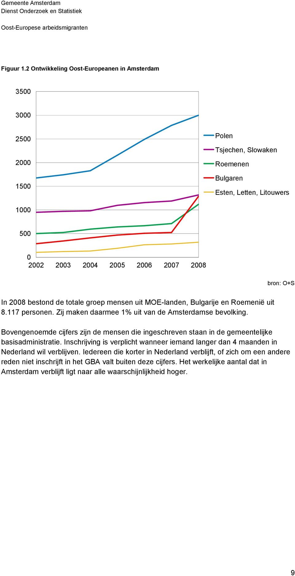 totale groep mensen uit MOE-landen, Bulgarije en Roemenië uit 8.117 personen. Zij maken daarmee 1% uit van de Amsterdamse bevolking.